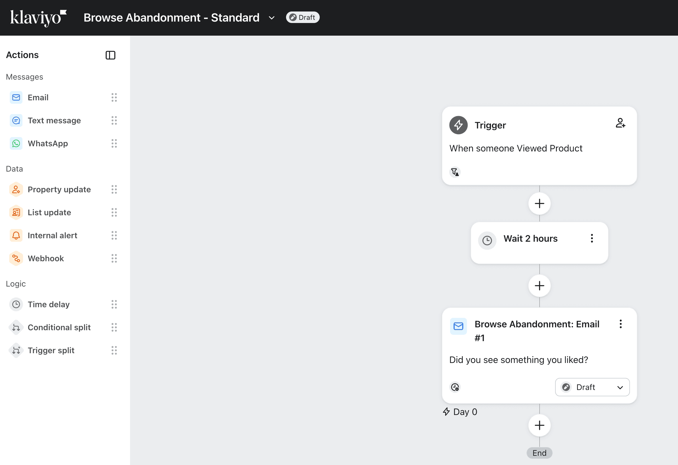 Whatsapp Abandonment Klaviyo